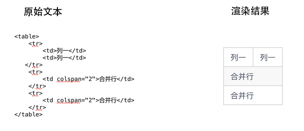 标签无效的问题 标签无效的问题
