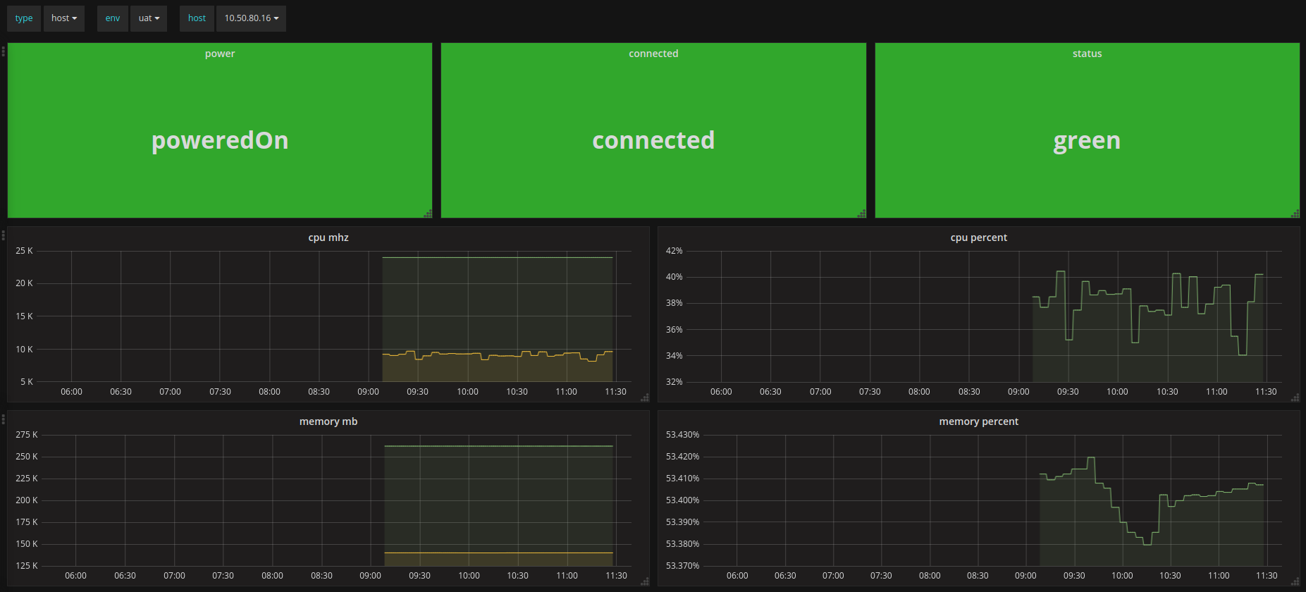 Sdk vmware что это