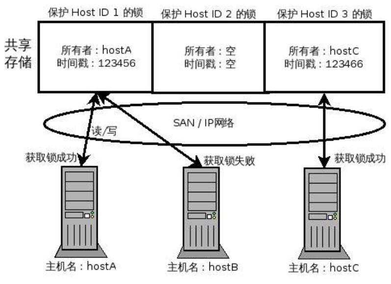 Lockspace