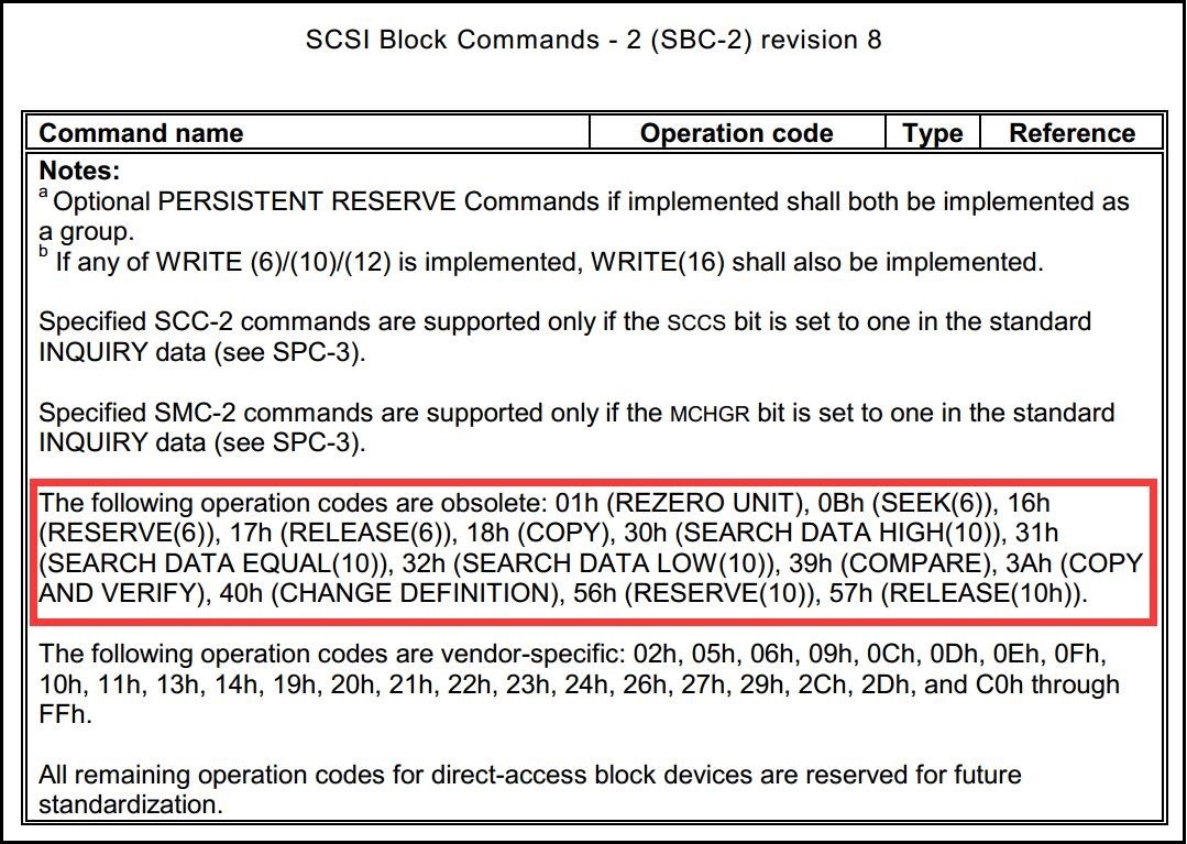 SBC-2R8 Obsolete Operation Codes(P31)