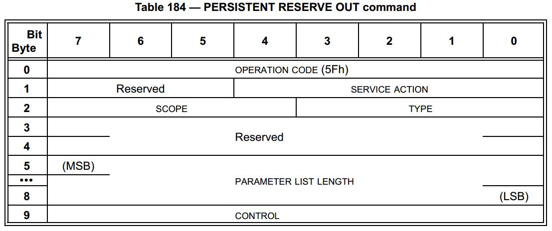 SPC-5 PERSISTENT RESERVE OUT Command