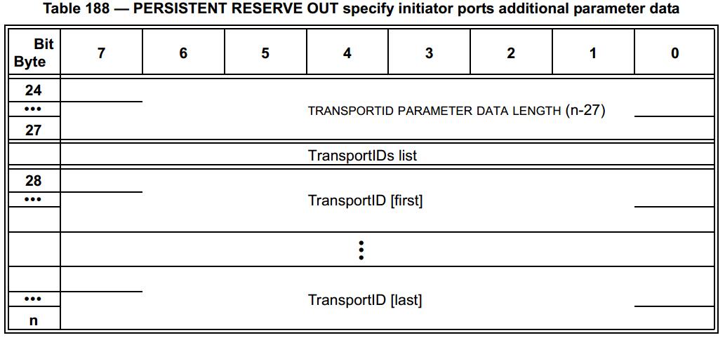 SPC-5 PERSISTENT RESERVE OUT Specify Initiator Ports Additional Parameter Data