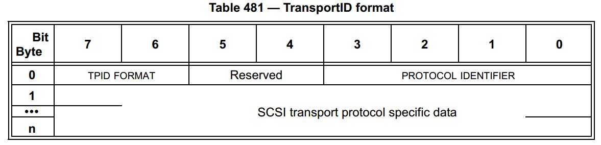 SPC-5 TransportID Format