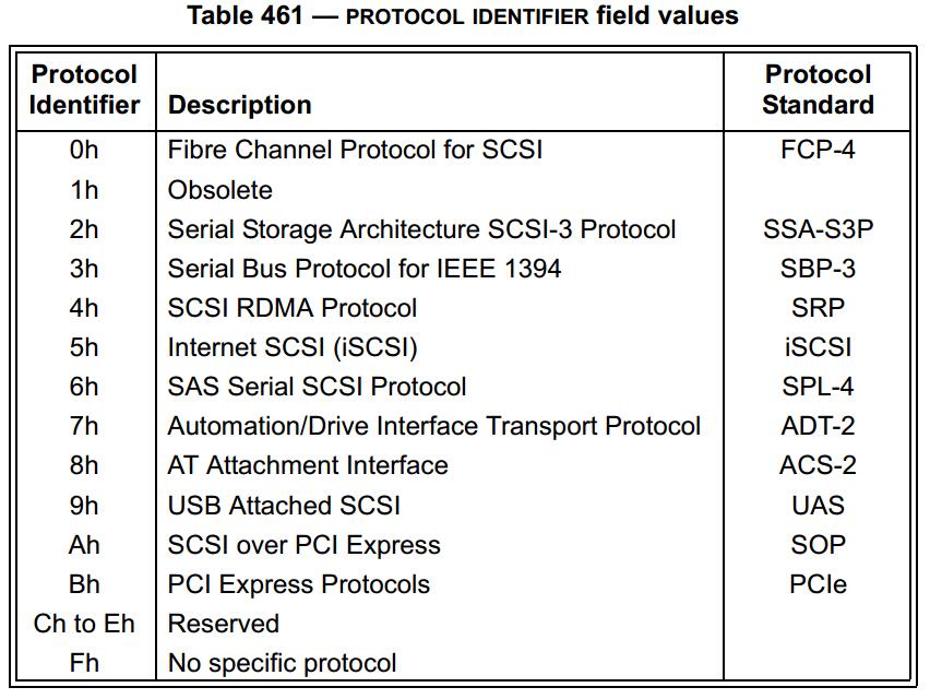 SPC-5 PROTOCOL IDENTIFIER Field Values