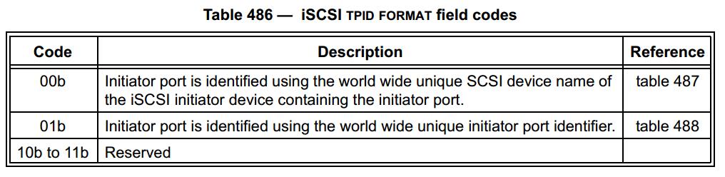 SPC-5 iSCSI TPID FORMAT Field Codes