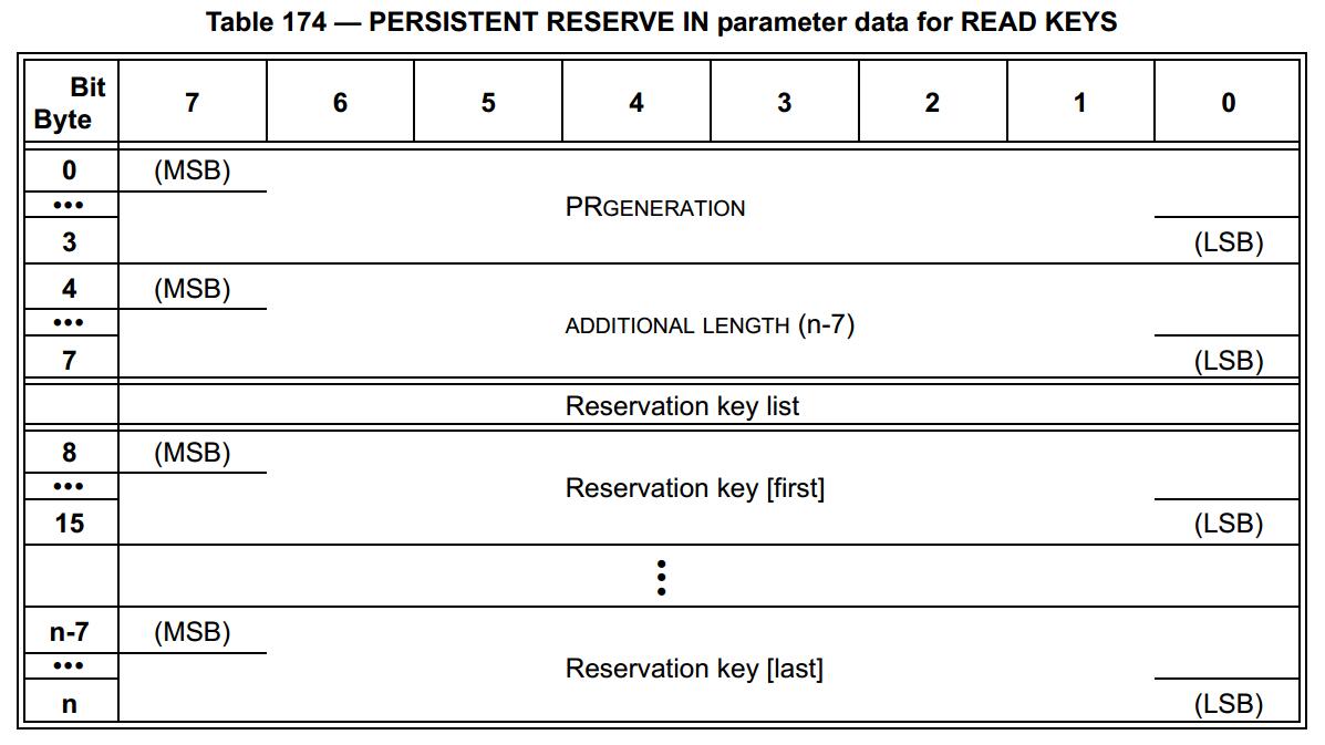 SPC-5 PERSISTENT RESERVE IN Parameter Data For READ KEYS