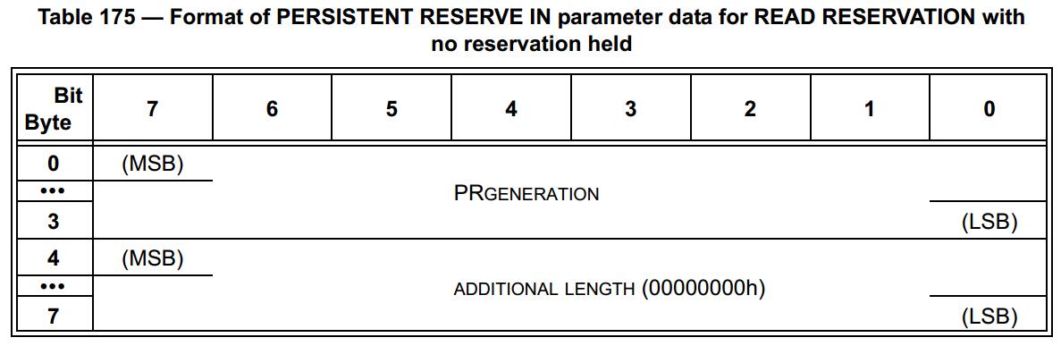 SPC-5 Format Of PERSISTENT RESERVE IN parameter Data For READ RESERVATION With No Reservation Held