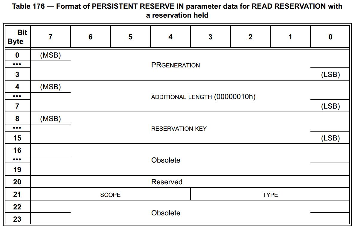 SPC-5 Format Of PERSISTENT RESERVE IN parameter Data For READ RESERVATION With A Reservation Held