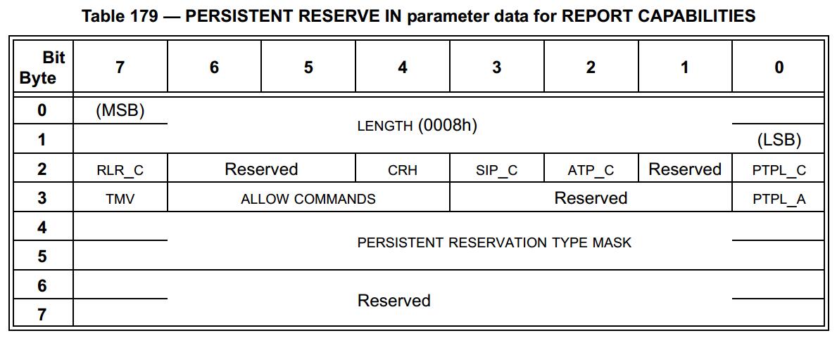 SPC-5 PERSISTENT RESERVE IN Parameter Data For REPORT CAPABILITIES