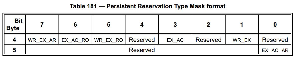 SPC-5 Persistent Reservation Type Mask Format