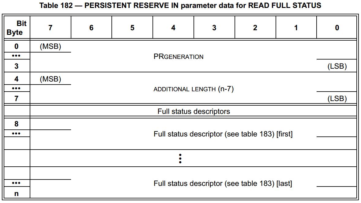 SPC-5 PERSISTENT RESERVE IN Parameter Data For READ FULL STATUS