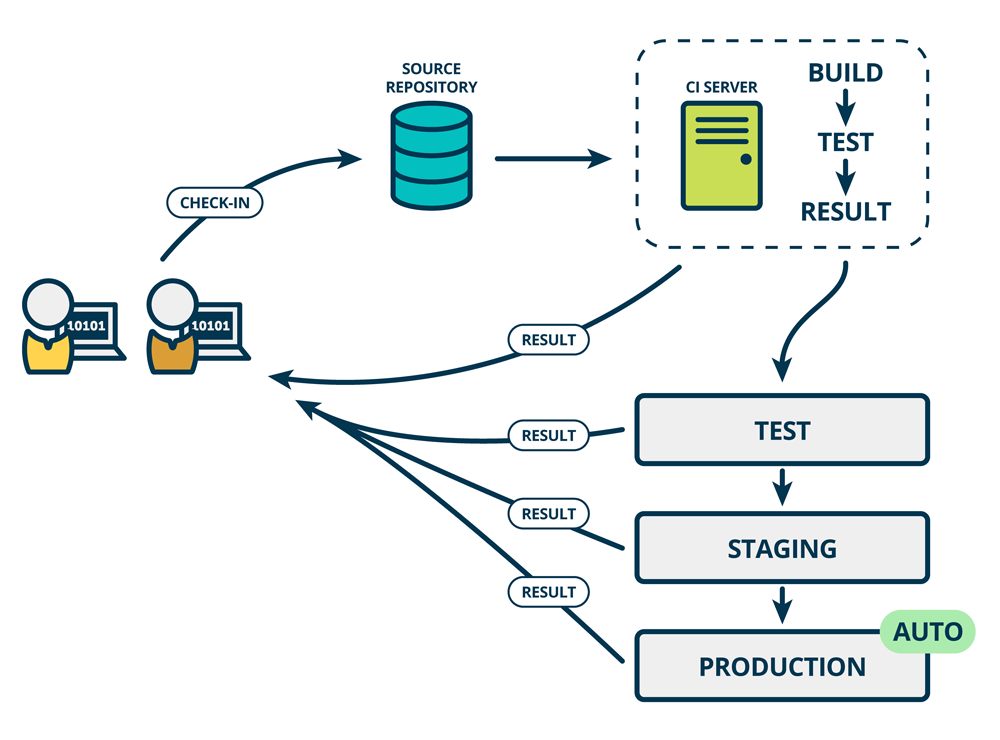 DevOps：GitLab+Jenkins+Docker实践分享 