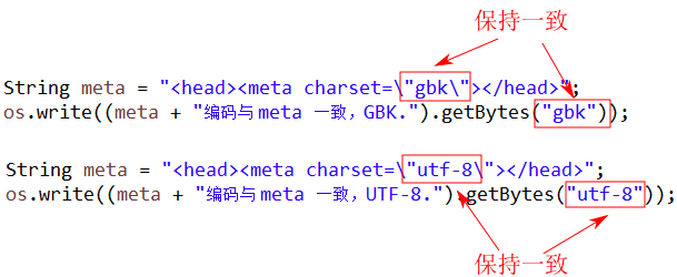 getBytes 使用的编码与 meta 声明的一致的示例