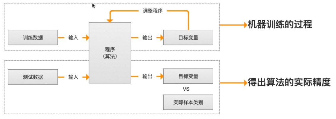 机器学习实战第1章机器学习基础