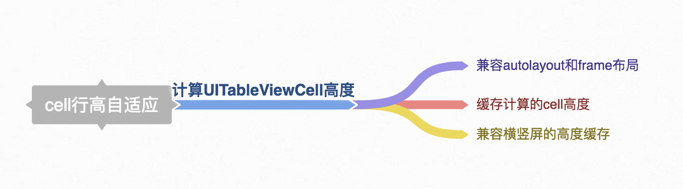 cell行高自适应.png