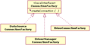 ConnectionFactory.gif