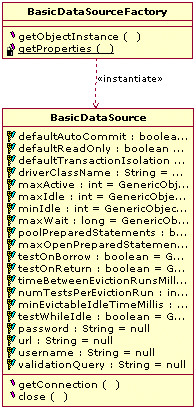 BasicDataSource.gif