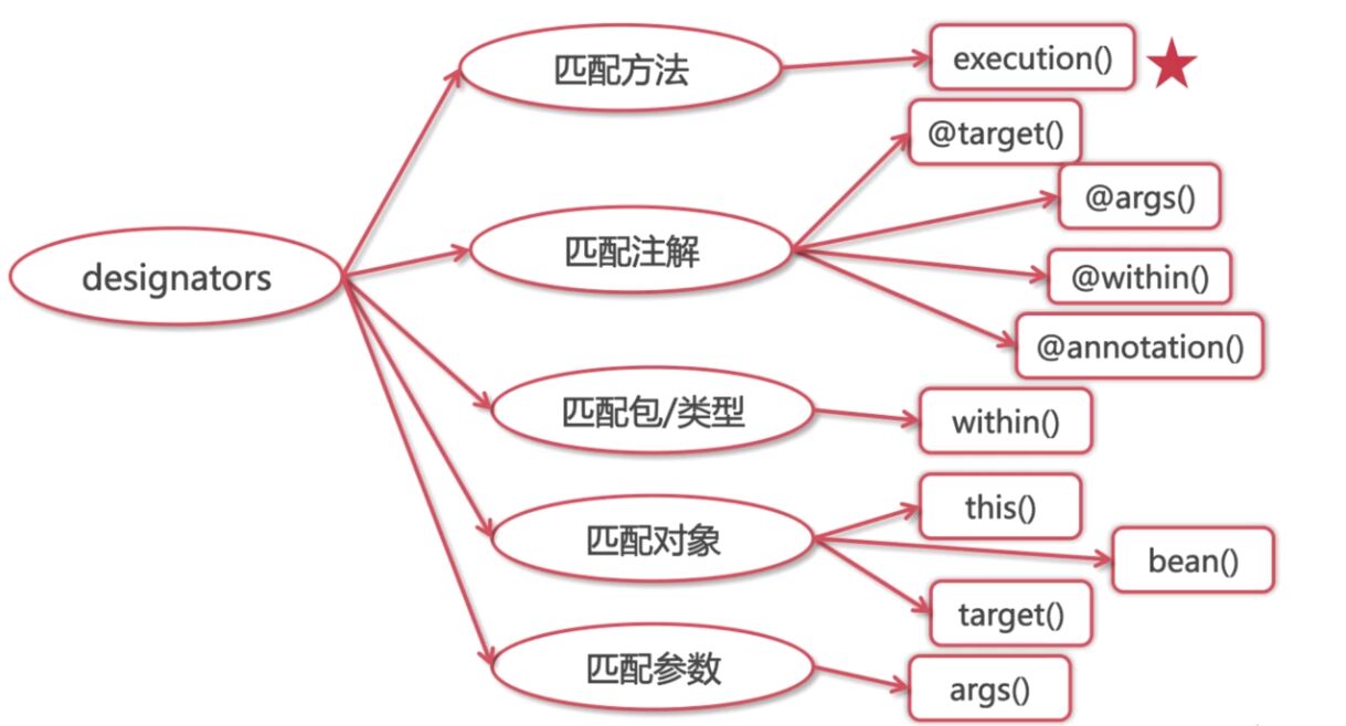 输入图片说明