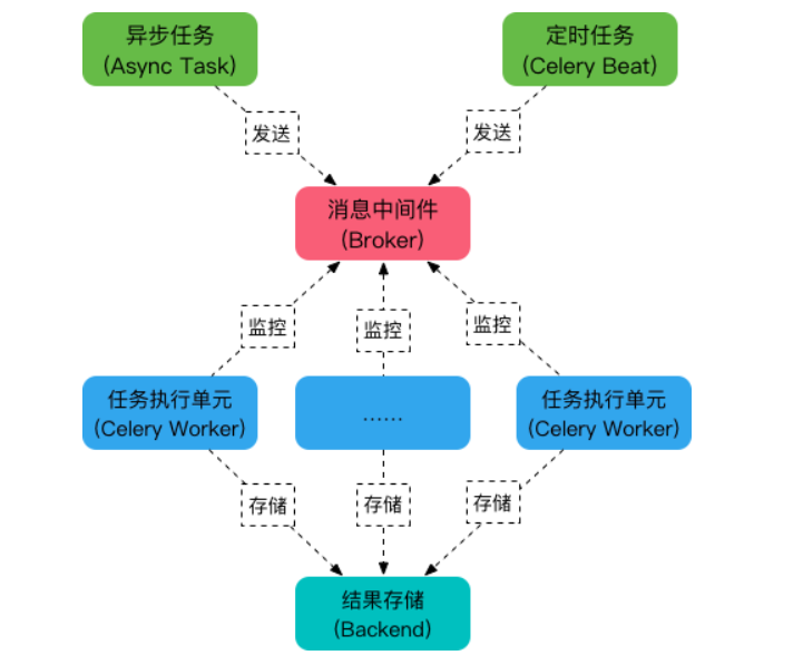 在这里输入图片标题 输入图片说明