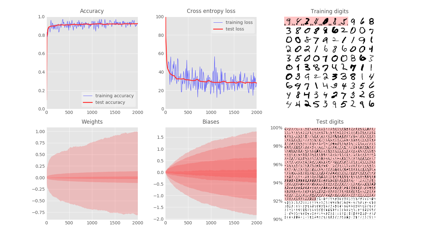 在这里输入图片标题 输入图片说明