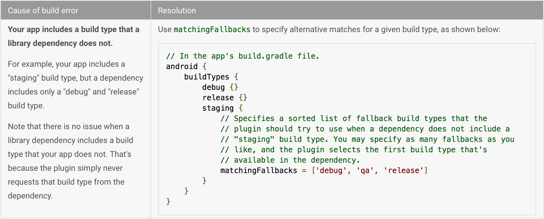 Gradle DSL属性配置对照表 输入图片说明