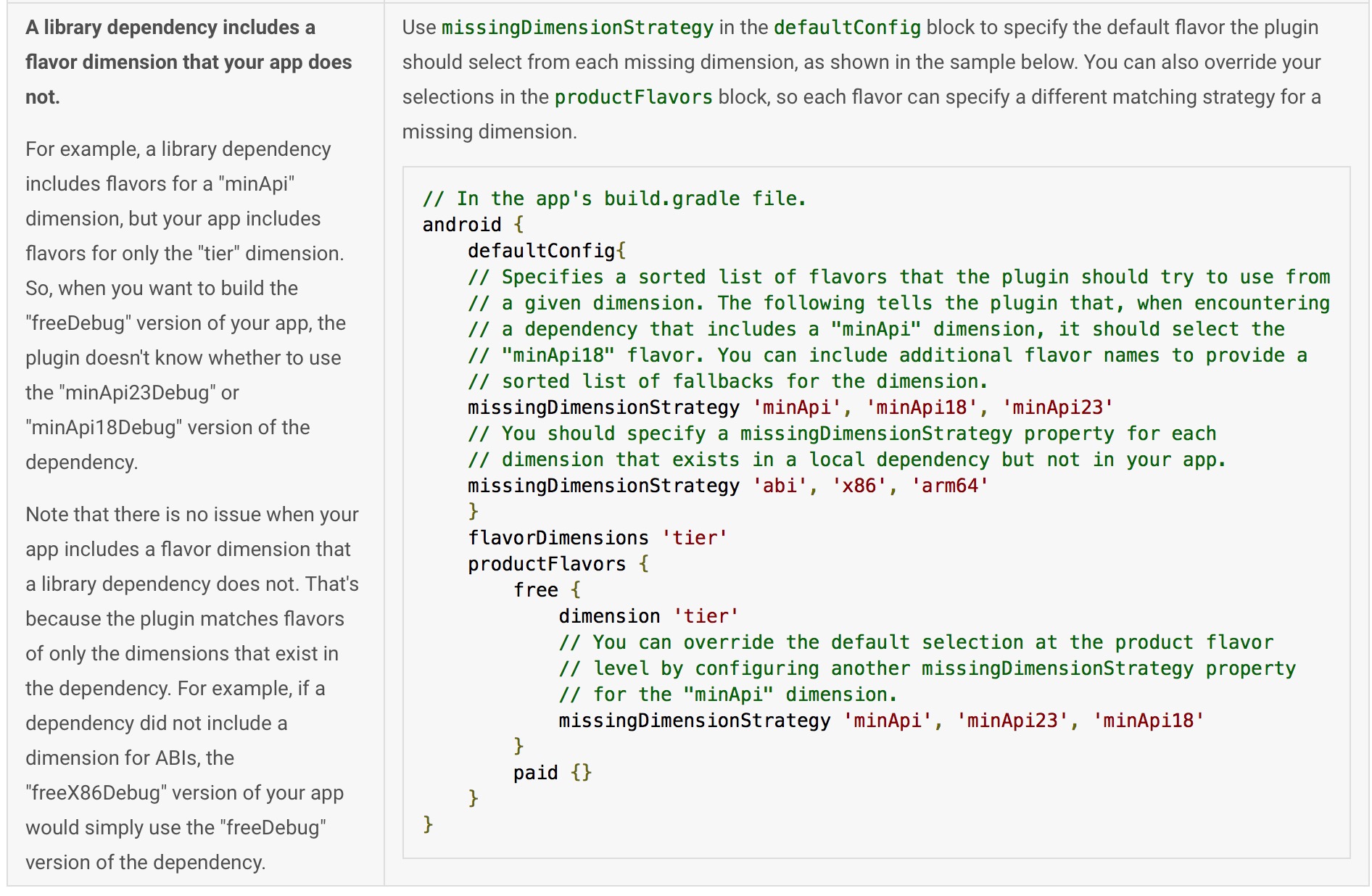 Gradle DSL属性配置对照表 输入图片说明