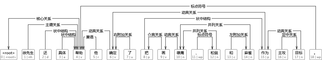 宾州树库和CTB的Python预处理脚本