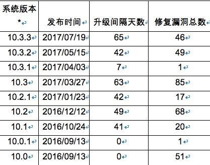 海云安：利益博弈，APP安全漏洞背后的攻防交锋