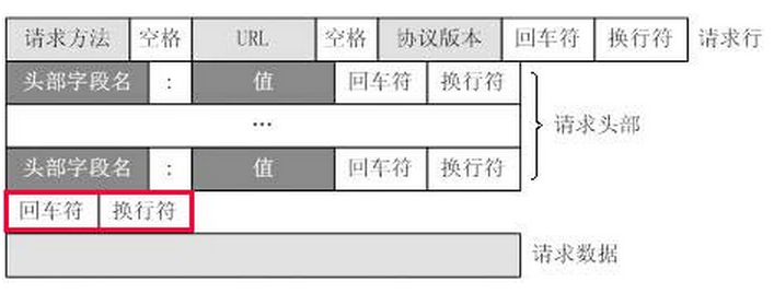 请求报文.png enter description here