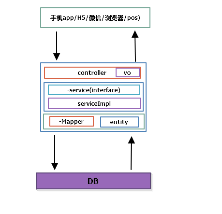 单体应用 单体应用
