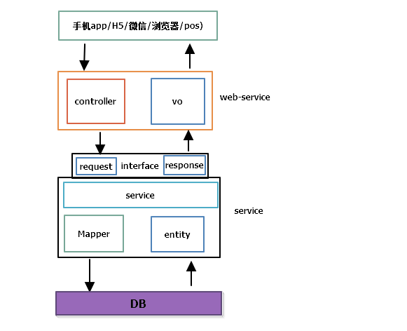 在这里输入图片标题 输入图片说明