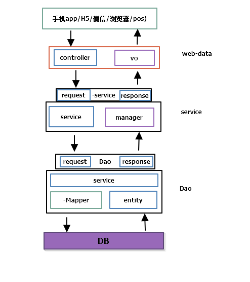 在这里输入图片标题 输入图片说明
