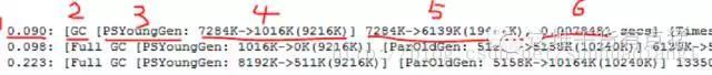 JVM（7）之 从GC日志分析堆内存 