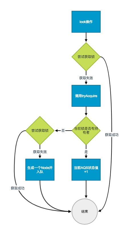 输入图片说明