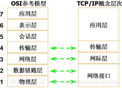 TCP协议 