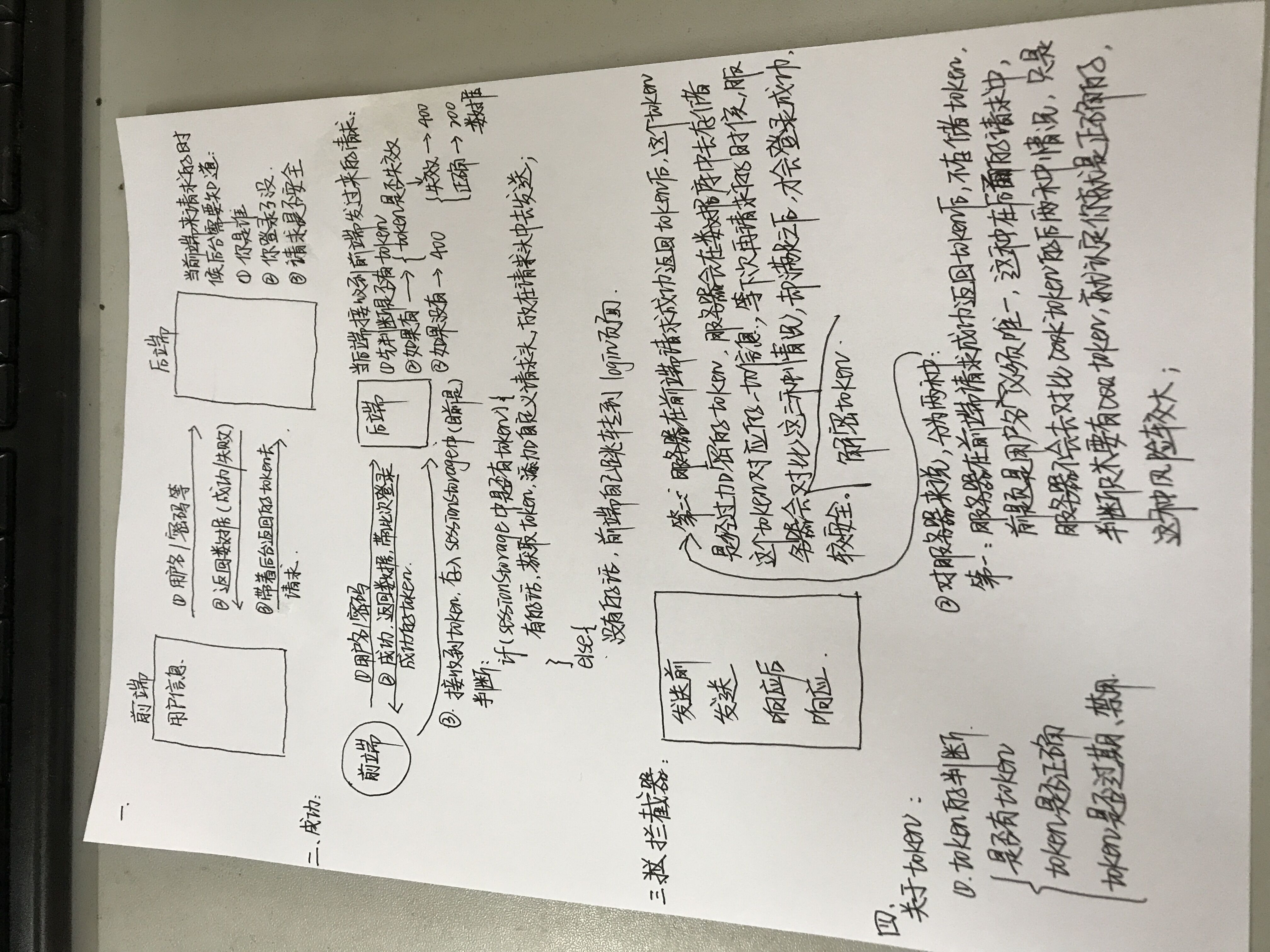 login的前后端逻辑梳理，前后端分离式