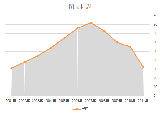 带山坡的面积商务图表