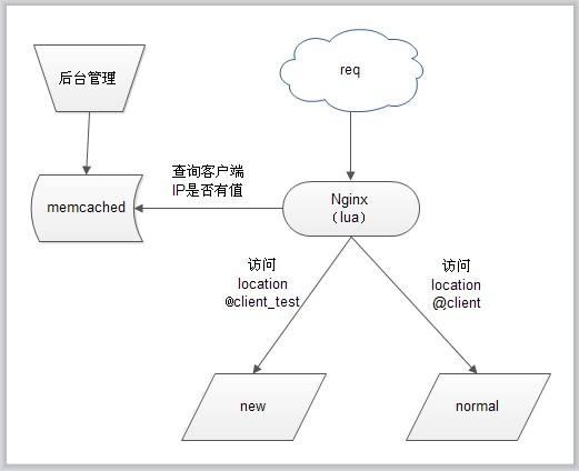 如何架构一个合适的企业API网关