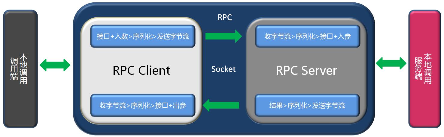 输入图片说明