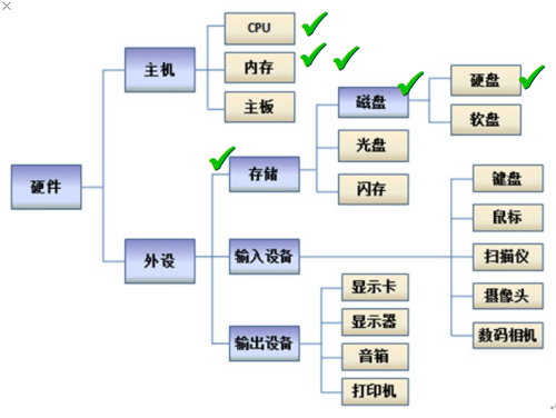 输入图片说明