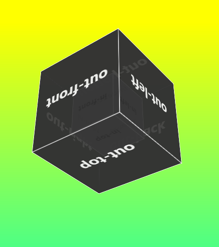 css3动画正方体3d旋转