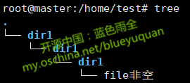 删除