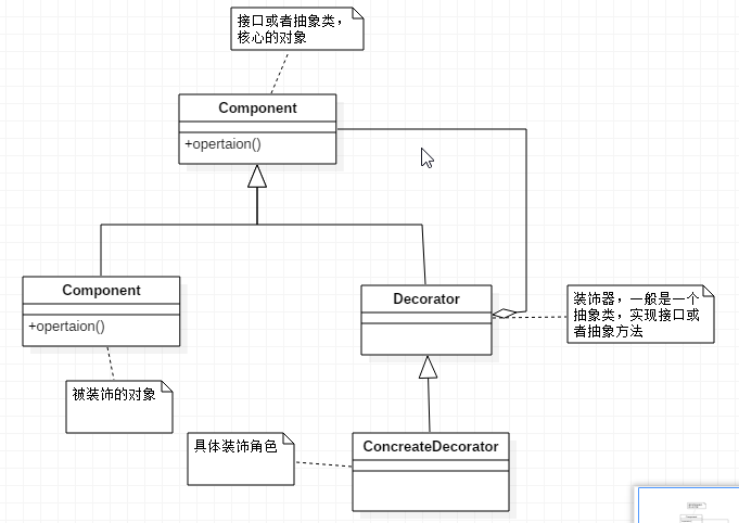 装饰模式的通用类图