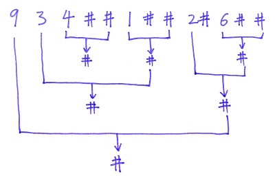 verify-preorder-serialization-of-a-binary-tree-leetcode-java