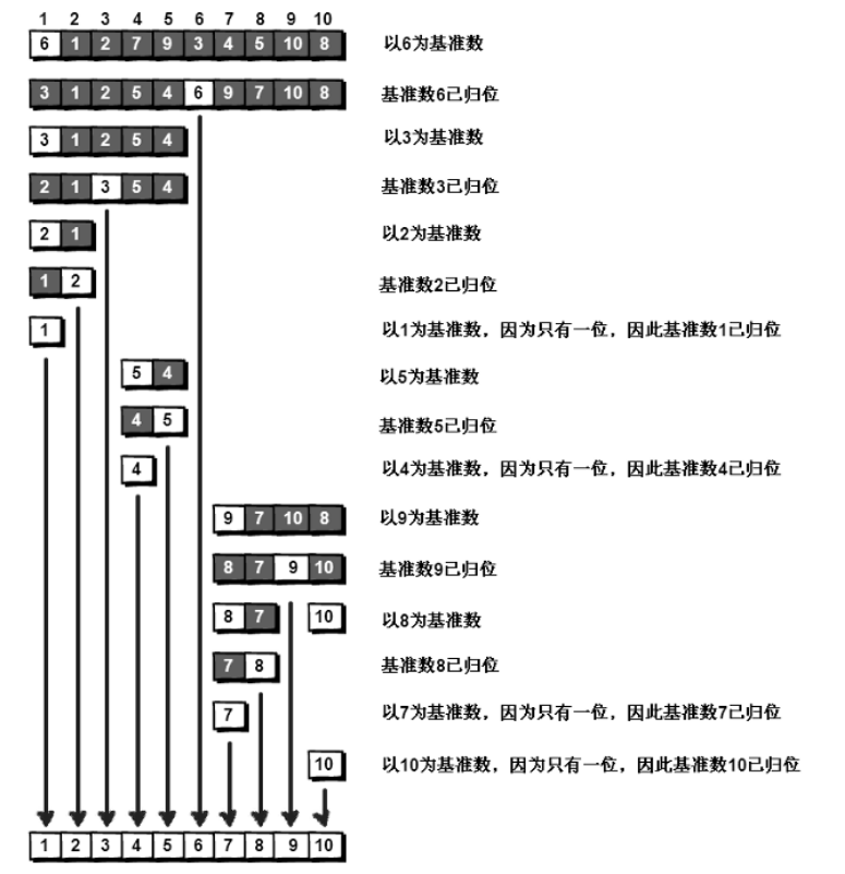 快速排序