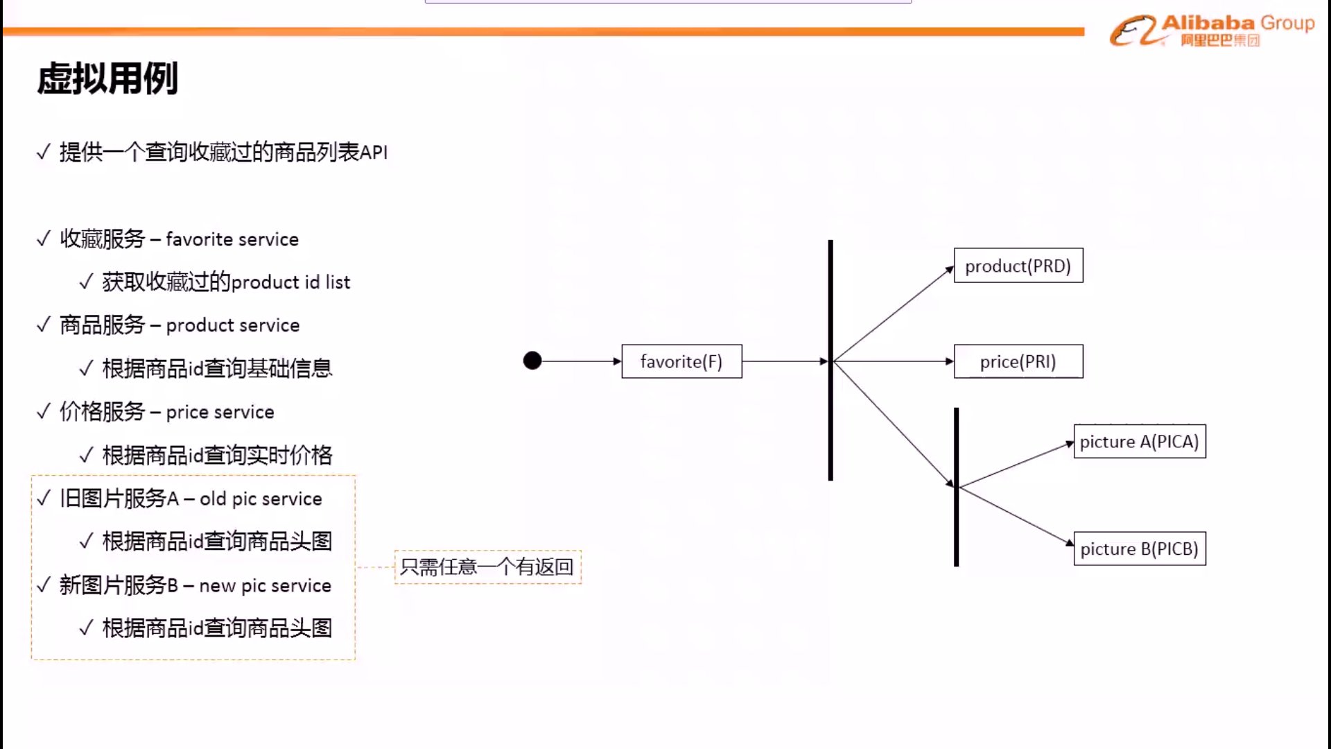输入图片说明