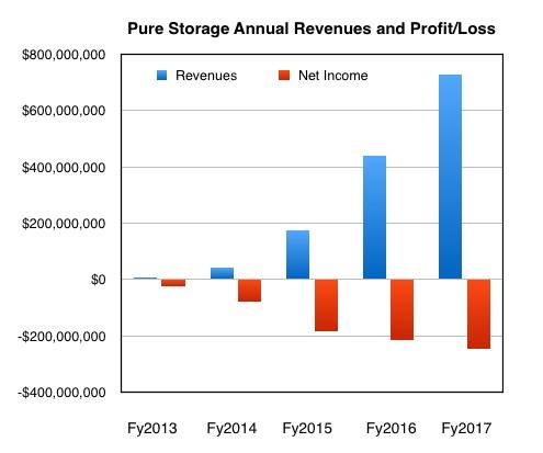 Pure_fy2017