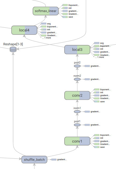 TensorFlow和Caffe、MXNet、Keras等其他深度学习框架的对比