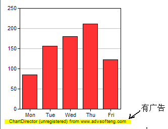 JavaWeb <wbr>ChartDirector <wbr>图表插件-web图表开发-ChartDirector资料