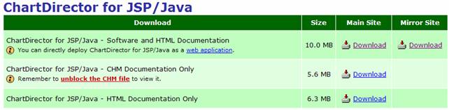 JavaWeb <wbr>ChartDirector <wbr>图表插件-web图表开发-ChartDirector资料